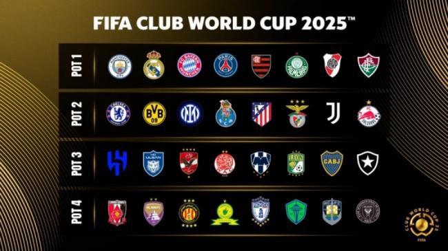 "Thể lệ bốc thăm Club World Cup 2025: Đội châu Âu ở hạng cao, không cùng bảng với đội khác châu lục